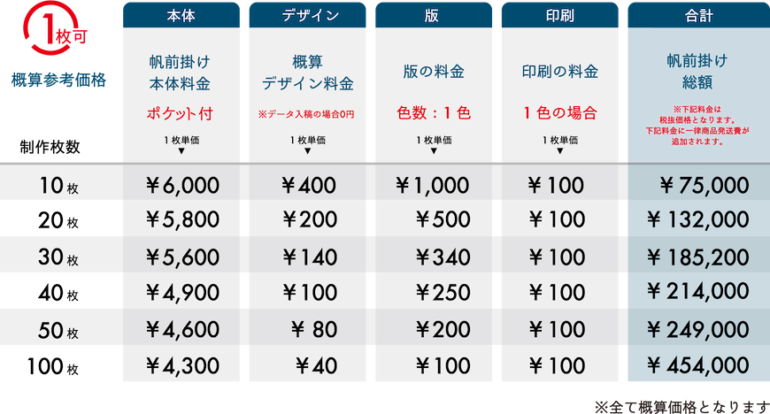 概算参考価格